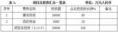 新材料_投资推进